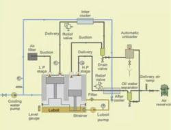 Air Toobz Whirlwind Accessory Pack Unleash The Fun
