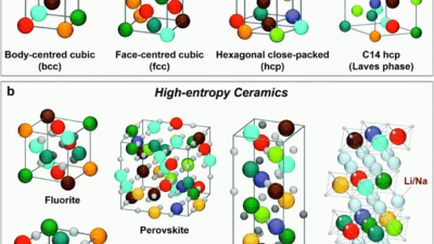 High Quality Bath Accessories Elevate Your Space