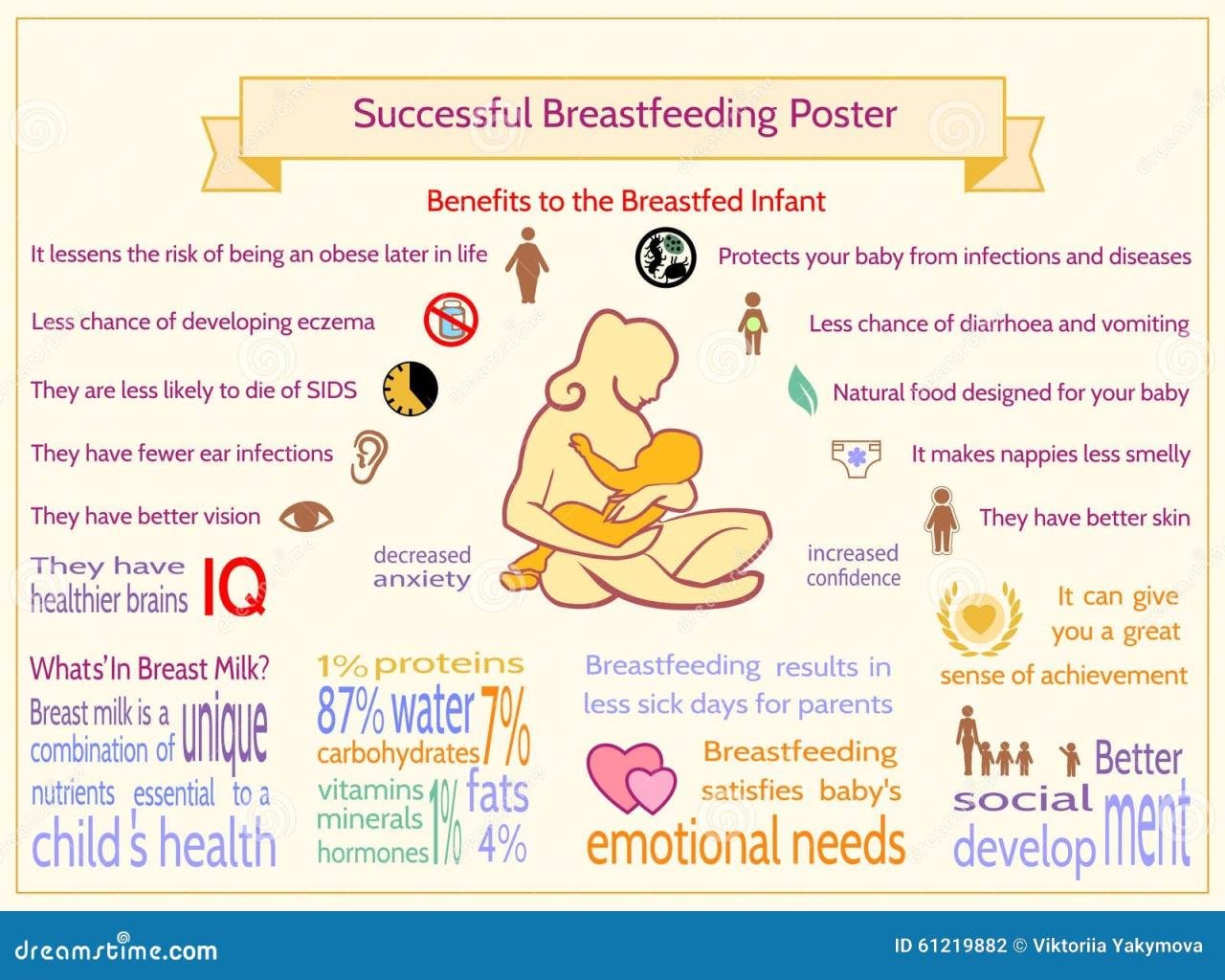 Advantages Of Breastfeeding For An Infant. Infographics. Vector ... Advantages Of Breastfeeding For An Infant. Infographics. Vector ...